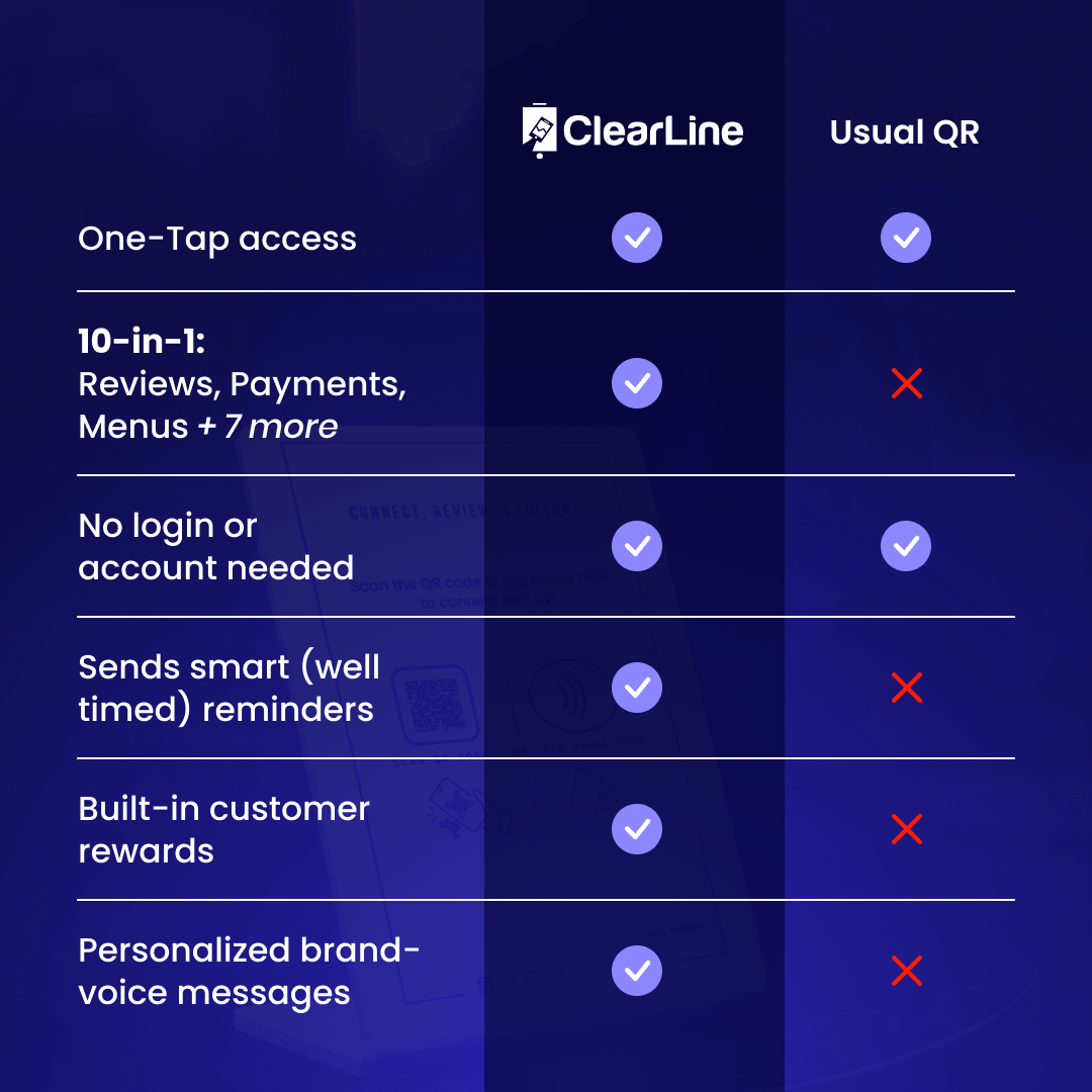 All-In-1 Smart Stand for Pizza Shops - ClearLine